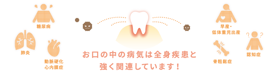 お口の中の病気は全身疾患と強く関連しています！