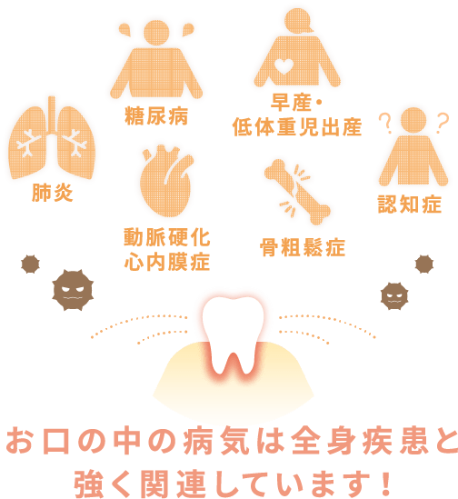 お口の中の病気は全身疾患と強く関連しています！